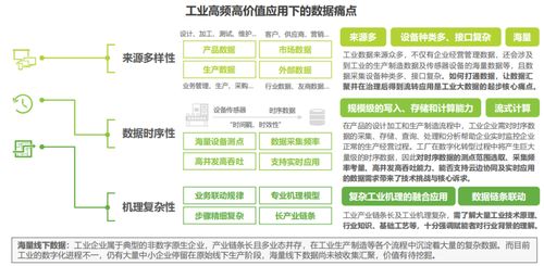 2022工業(yè)領(lǐng)域人工智能數(shù)據(jù)治理 挖掘高頻數(shù)據(jù)價(jià)值，應(yīng)對(duì)數(shù)據(jù)處理痛點(diǎn)